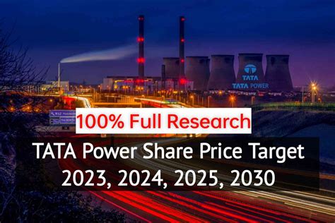 tata power share price in 2028